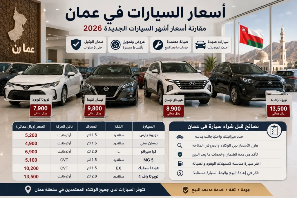 أسعار السيارات في عمان 2026 دليل شامل لمقارنة الأسعار وأفضل الخيارات