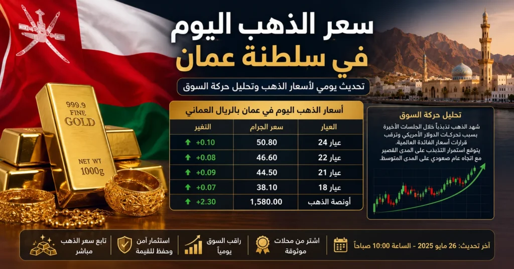 سعر الذهب اليوم في سلطنة عمان مع تحليل حركة السوق