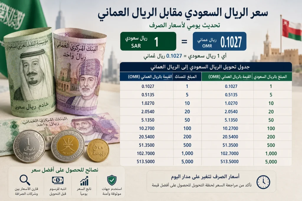 سعر الريال السعودي مقابل الريال العماني الدليل الشامل لفهم سعر الصرف والتحويل 