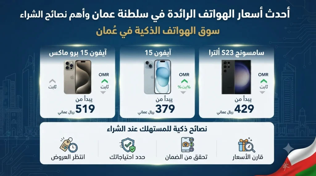أحدث أسعار الهواتف الرائدة في سلطنة عمان وأهم نصائح الشراء