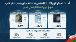 أحدث أسعار الهواتف الرائدة في سلطنة عمان وأهم نصائح الشراء