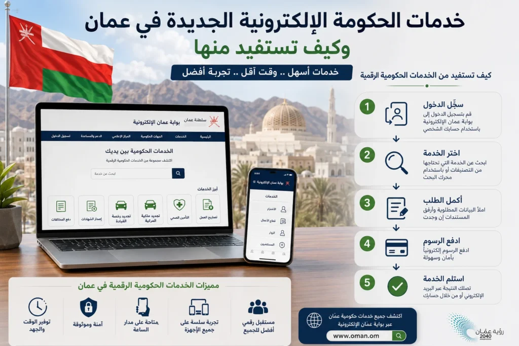 خدمات الحكومة الإلكترونية الجديدة في عمان وكيف تستفيد منها